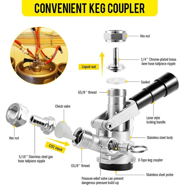 Dual - Faucet Beer Tower,Craft Beer Column Kit with Tap,Co2 Regulator,Keg Coupler and Drip Tray, Homebrew Bar Kegerator Dispenser - CleanOva